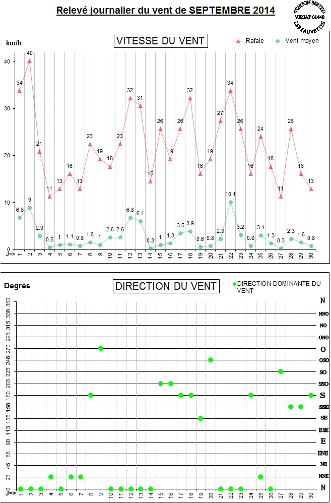 GRAPH VENT 09-14.jpg